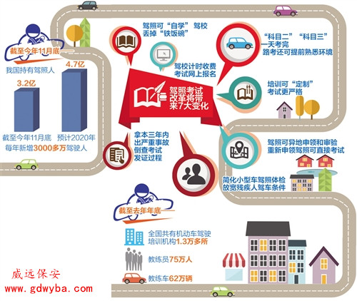 東莞保安公司威遠(yuǎn)獲悉，我國將首次推行小型汽車駕駛培訓(xùn)自學(xué)直考